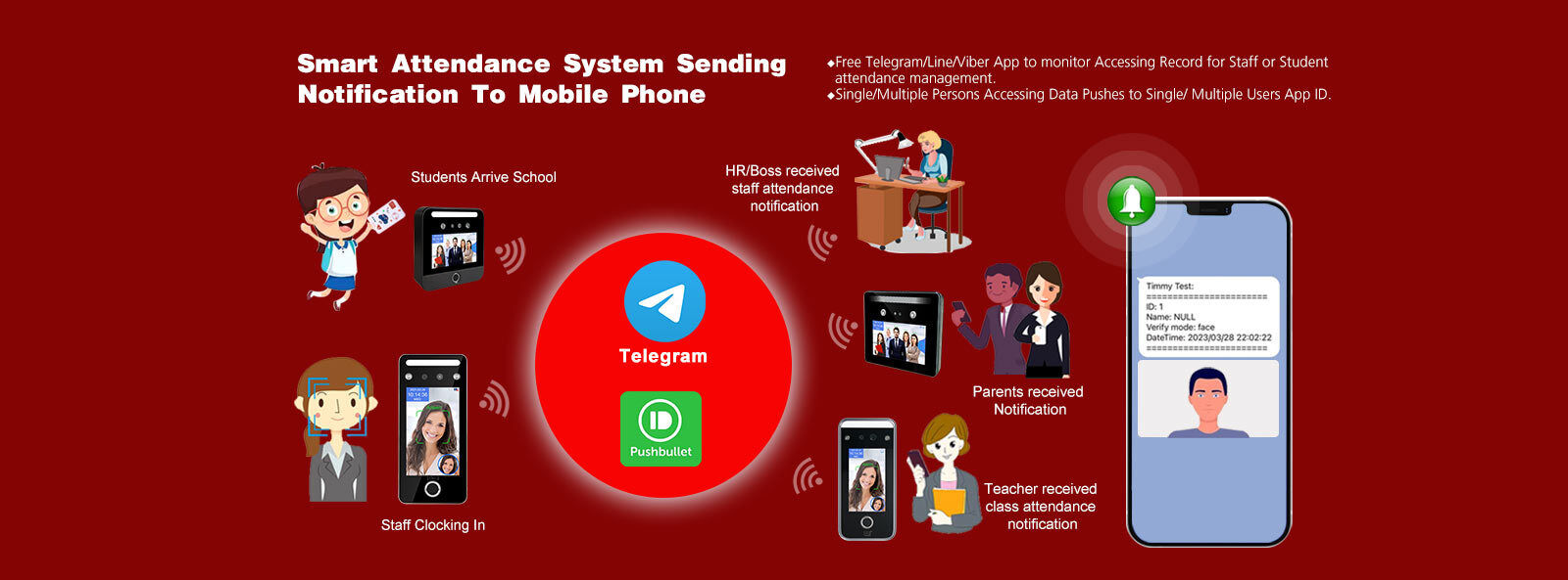 System kontroli dostępu do rozpoznawania twarzy